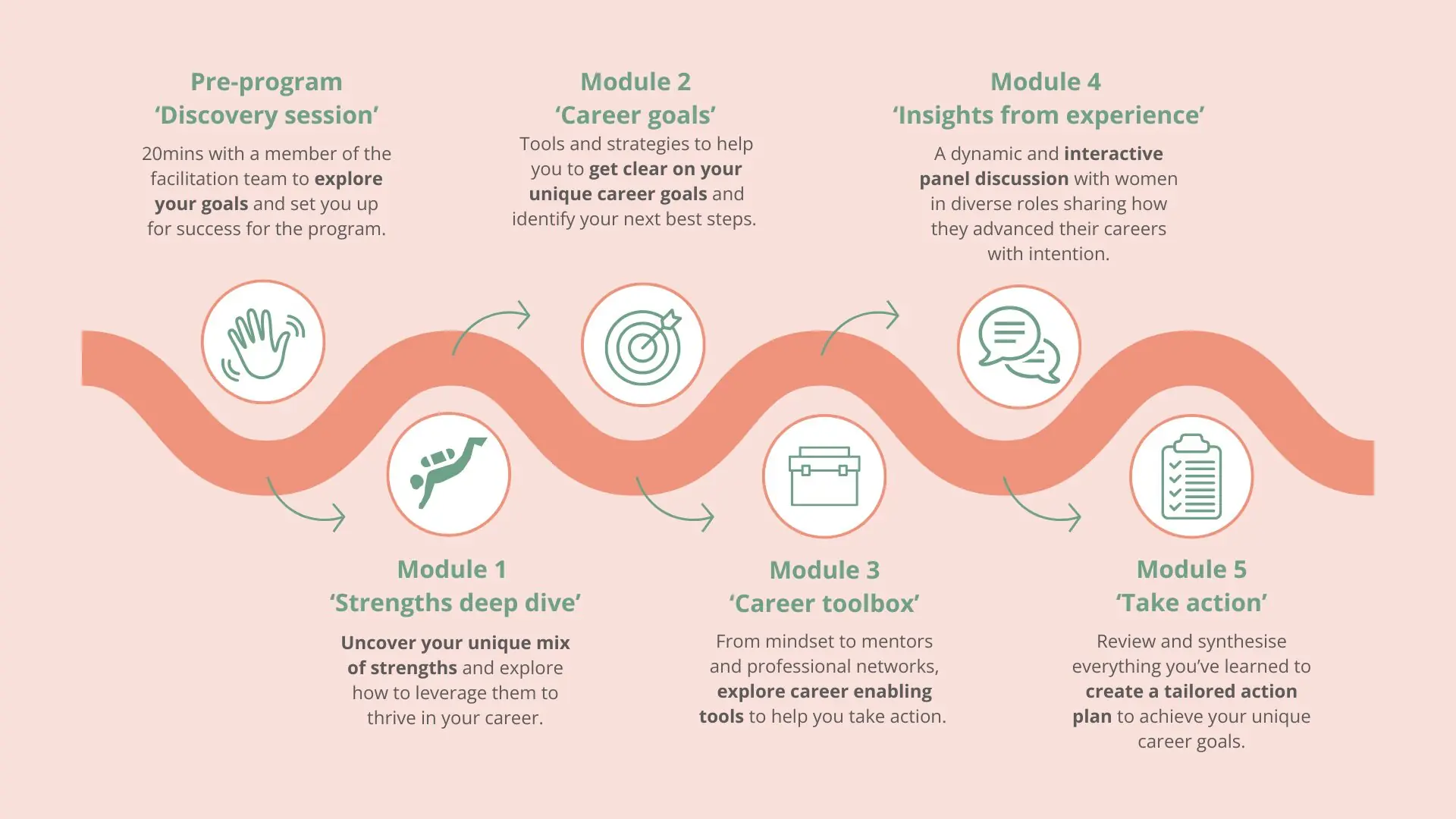 Career YOU learning pathway (1)